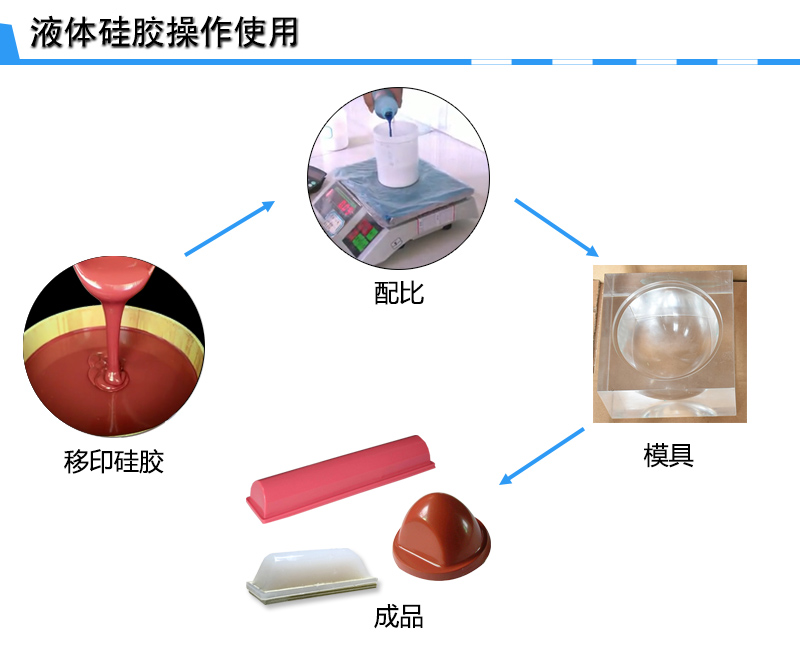 宏圖移印硅膠，您工廠的不二選擇！