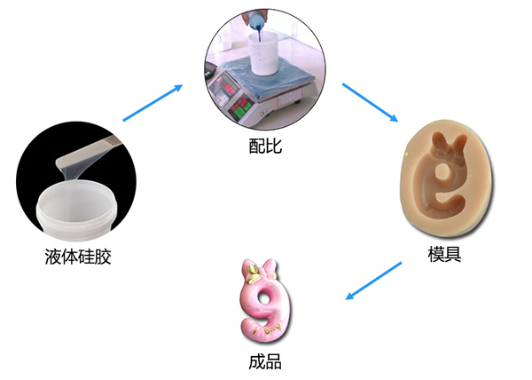 蠟燭模具硅膠可制作各種蠟燭模具嗎 ？